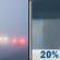 Monday: Patchy Fog then Slight Chance Rain Showers