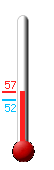 Currently: 52.5, Max: 57.4, Min: 51.8