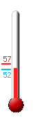 Currently: 57.6, Max: 73.2, Min: 56.3