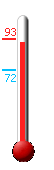 Currently: 78.1, Max: 78.1, Min: 72.1